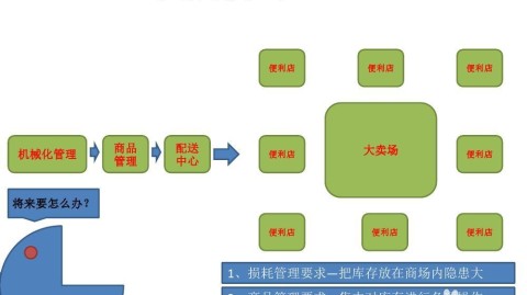 开茶叶店全攻略：10万开店+避坑细节