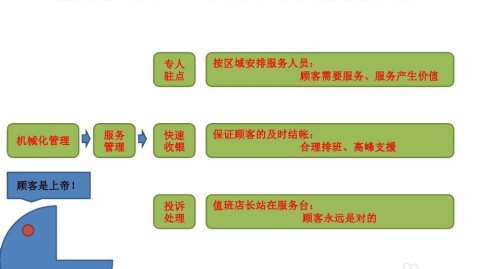 开超市开店流程与投资预算，选址进货技巧及利润全攻略