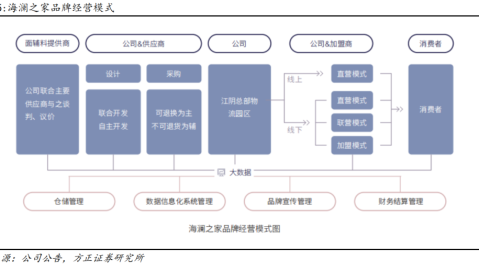开茶叶店开店流程·选址进货预算避坑