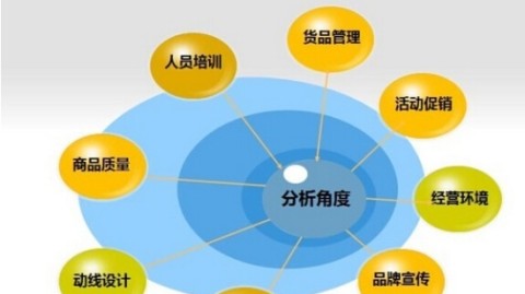 开茶叶店开店流程，投资多少钱+避坑指南（从0到1实战干货）