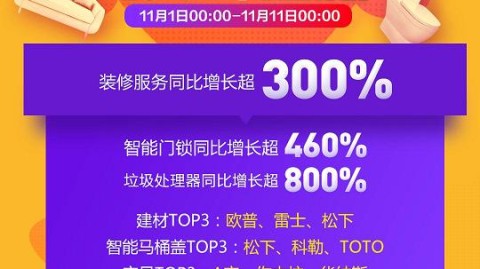 开建材店全攻略：从投入清单到获客方法，少走90%弯路