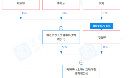 开美容院开店流程指南：美容院店投资多少钱+选址技巧+进货渠道+避坑（2026年实操版）