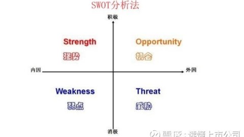 理解连锁经营的六大劣势，开茶叶店全攻略（选址预算进货全流程）