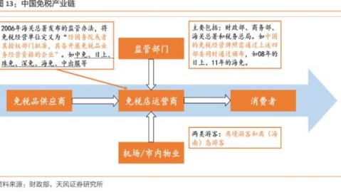 开【茶叶】店：特许经营开店流程、成本利润与选址避坑全攻略