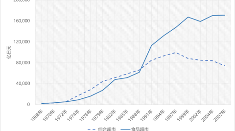 开小吃店选址进货全攻略（2026年）