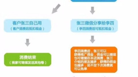 开美妆店开店流程避坑指南（实操版）