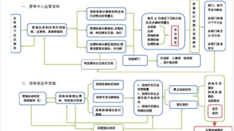 开茶叶店开店流程投资选址进货渠道避坑指南