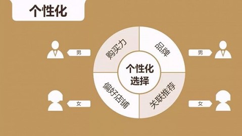 开茶叶店避坑指南：3步测算真实成本，选对6大黄金地段年赚20万