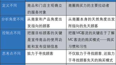 开文具店攻略：选址+避坑+预算（30字内）