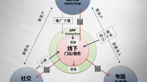 开茶叶店攻略2026：3S原则落地实战+完整开店流程（投资+选址+进货+利润）