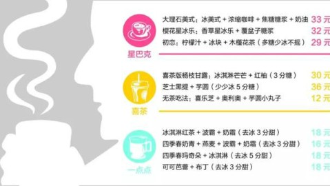 开奶茶店2026攻略：从选址到盈利全流程拆解