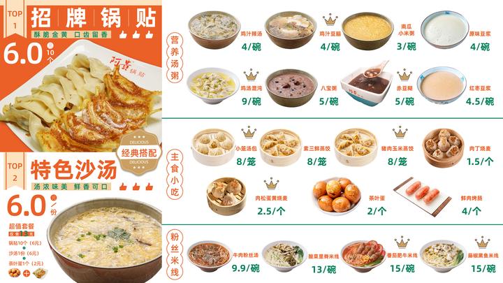上海早餐连锁品牌有哪些上海有哪些知名早餐连锁品牌？ 图3