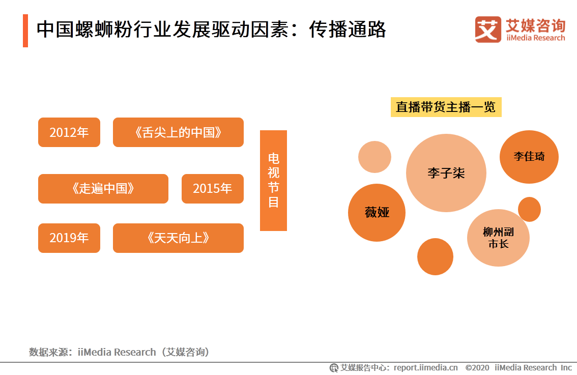 螺蛳粉营销策略分析螺蛳粉营销策略分析——如何打造成功的螺蛳粉品牌 螺蛳粉营销策略分析论文图3